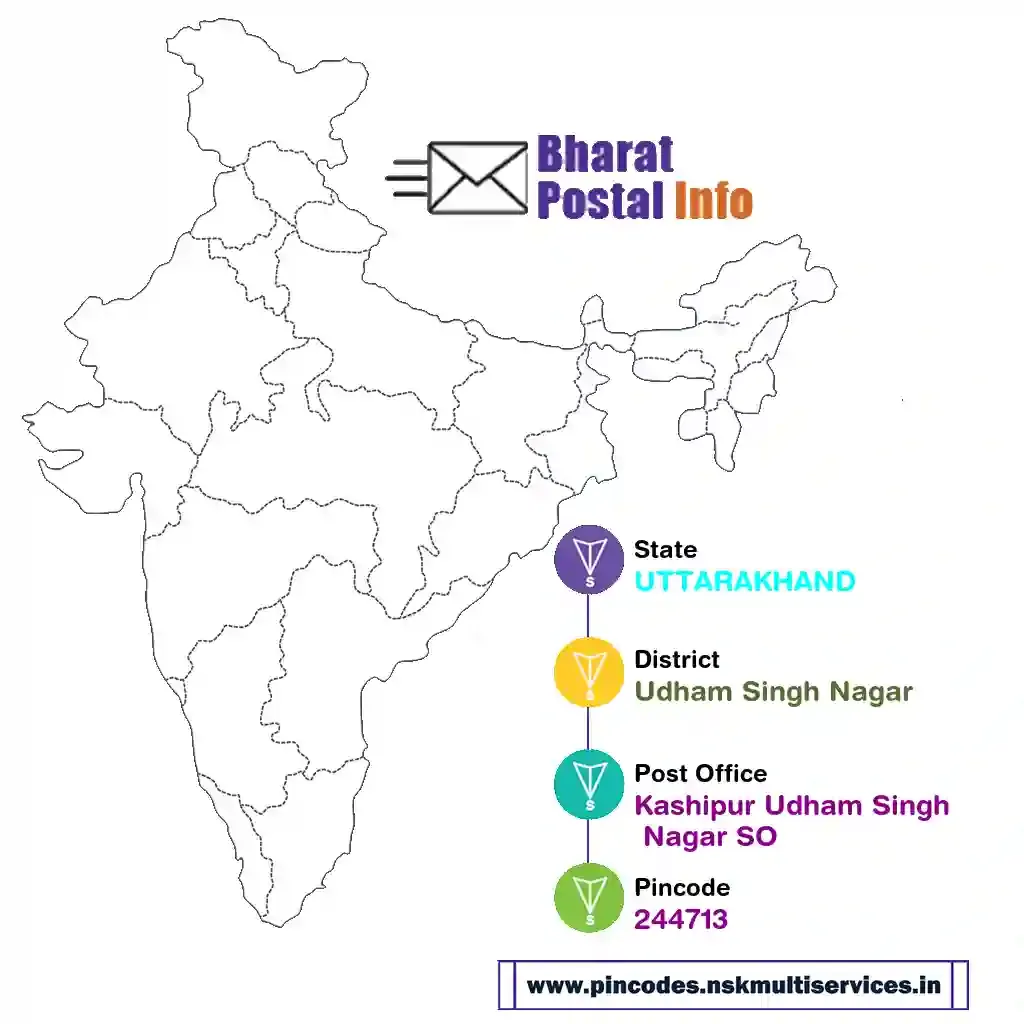 uttarakhand-udham singh nagar-kashipur udham singh nagar so-244713